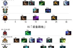 外卡赛奇迹！东南亚战队Blacklist International一穿三，杀入TI15正赛！