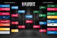 湖人队夏季大交易：帕克、马尔卡宁加盟，新赛季展望